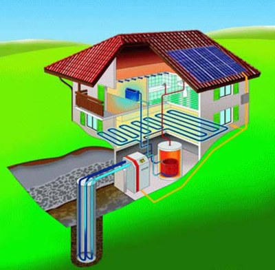 Schema di impianto geotermico